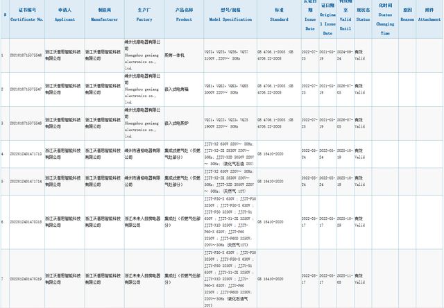 「廚電大白話(huà)VOL-39」你知道現(xiàn)在做一個(gè)集成灶品牌多簡(jiǎn)單嗎?