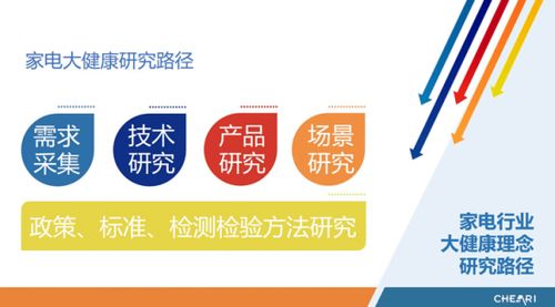 促進(jìn)智能健康融合 填補(bǔ)行業(yè)技術(shù)空白 中國家電大健康場(chǎng)景技術(shù)發(fā)展白皮書 發(fā)布