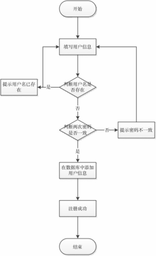 基于微信的樂室預約小程序 ssm