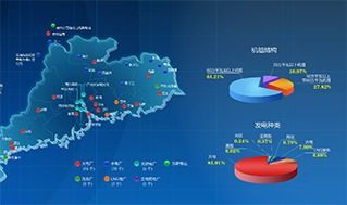 發(fā)電大數據可視化分析