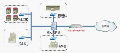 內蒙古廣播電視大學選擇百卓產品部署網絡，推動電大教育數字化升級